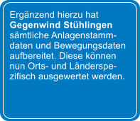 Ergnzend hierzu hat Gegenwind Sthlingen smtliche Anlagenstamm- daten und Bewegungsdaten aufbereitet. Diese knnen nun Orts- und Lnderspe- zifisch ausgewertet werden.